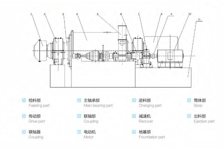 球磨机